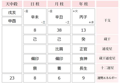 平地木|納音 平地木 戊戌と己亥 ｜四柱推命講座 開運堂 Yamaguch